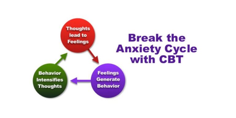 How Cognitive Behavioral Therapy Helps with Anxiety